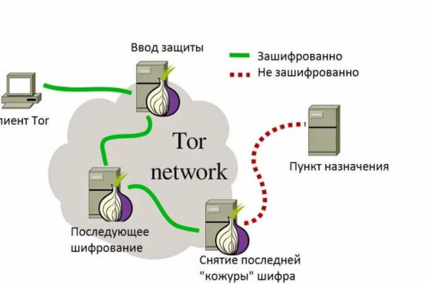 Рабочая ссылка кракен в тор